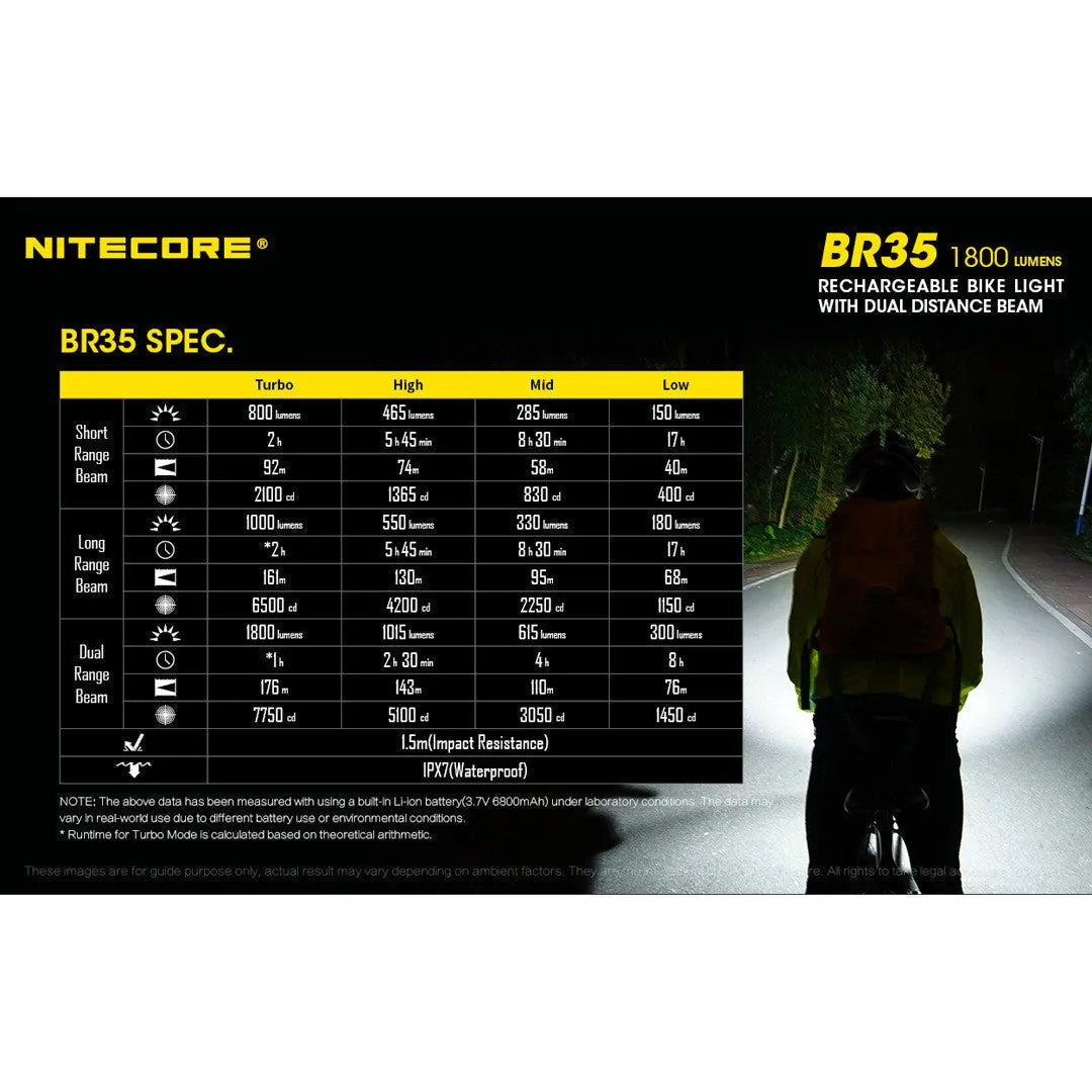 Nitecore BR35 Dual Distance Beam Bike Light (1800 Lumen | Rechargeable)
